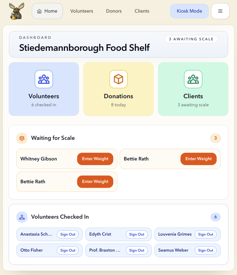 Pantry Moose dashboard showing check-in, scale, and volunteer status